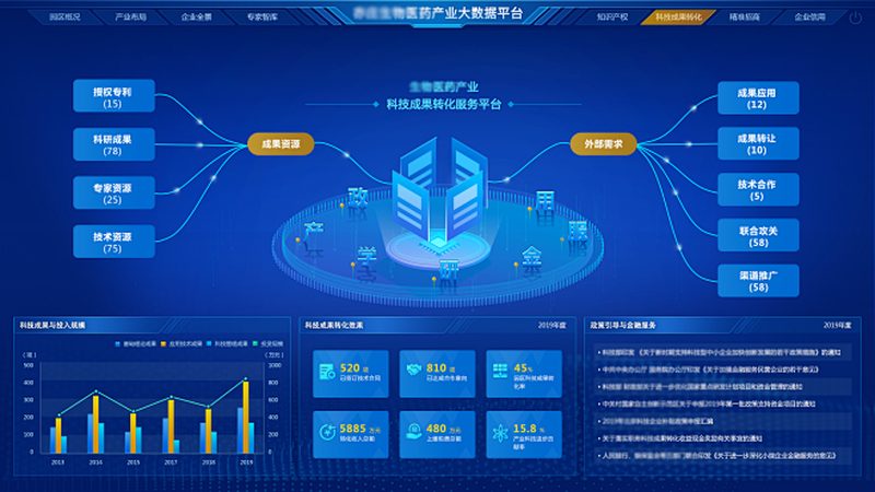 CDMO客户合作流程：揭秘制药外包的神秘面纱